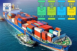 حمل و نقل دریایی و تجارت جهانی