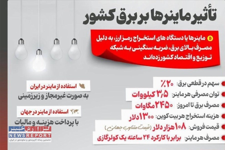 دستگاه های استخراج رمز ارز و کولرهای گازی پنهان شبکه برق ایران